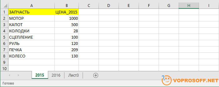 Сравнение данных в Excel