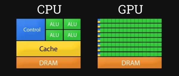 Отличие GPU от CPU