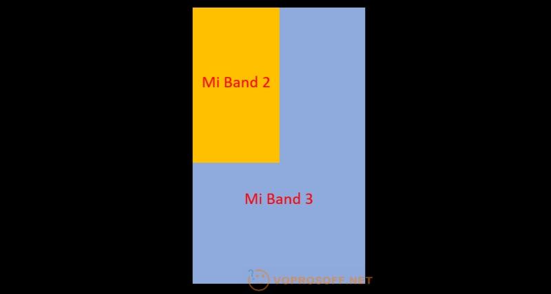 Сравнение экранов Mi Band 2 и Mi Band 3